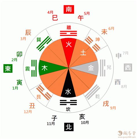 日 五行|周易网